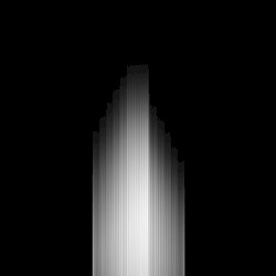 Sundowning